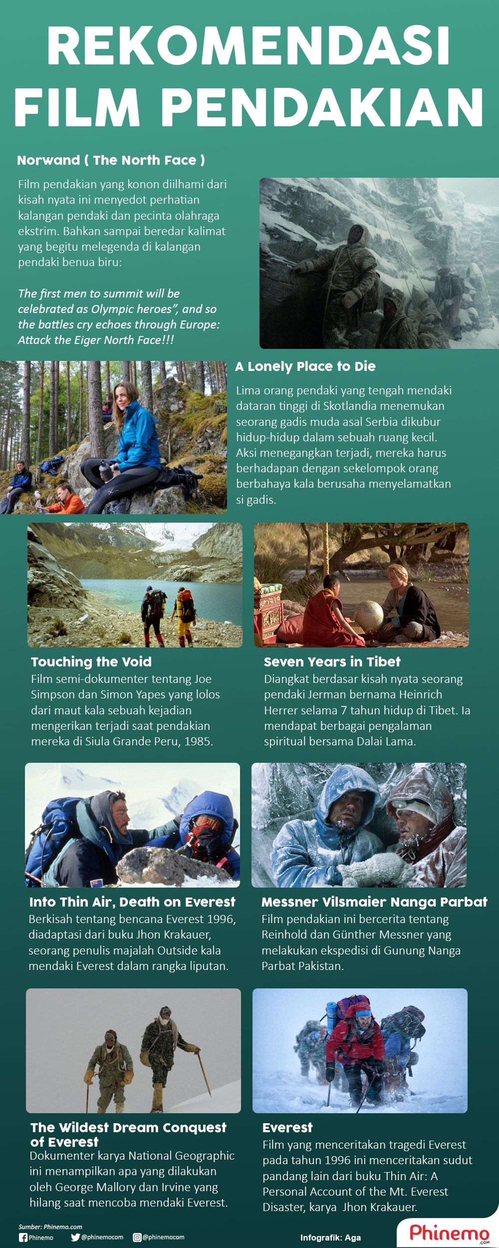 Infografik Belajar Jadi Lebih Baik Sebagai Pendaki dari Film-film Pendakian Berikut Ini.