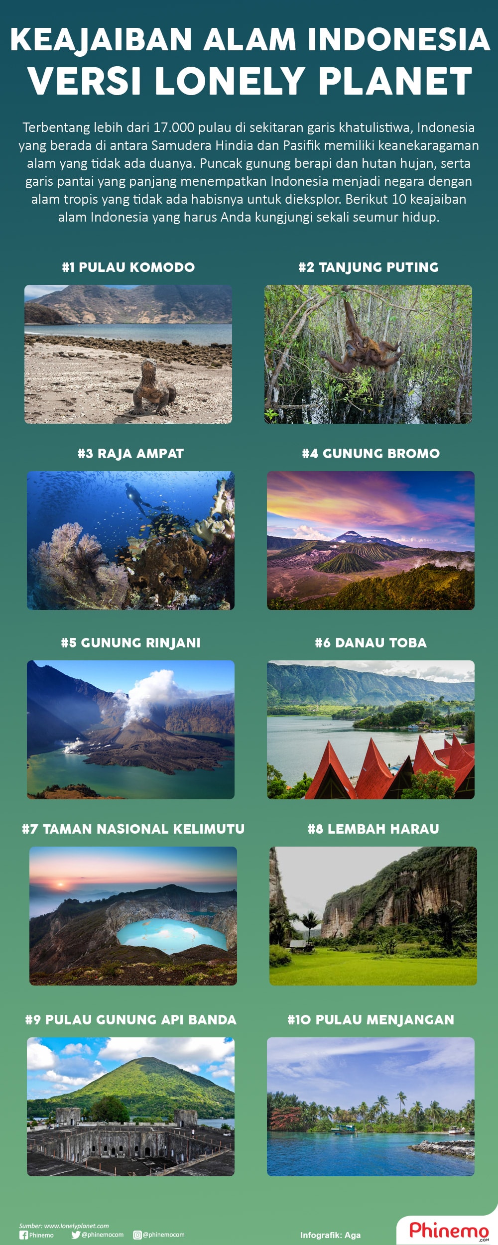 Infografik Keajaiban Alam Indonesia yang Harus Anda Kunjungi Sekali Seumur Hidup. 