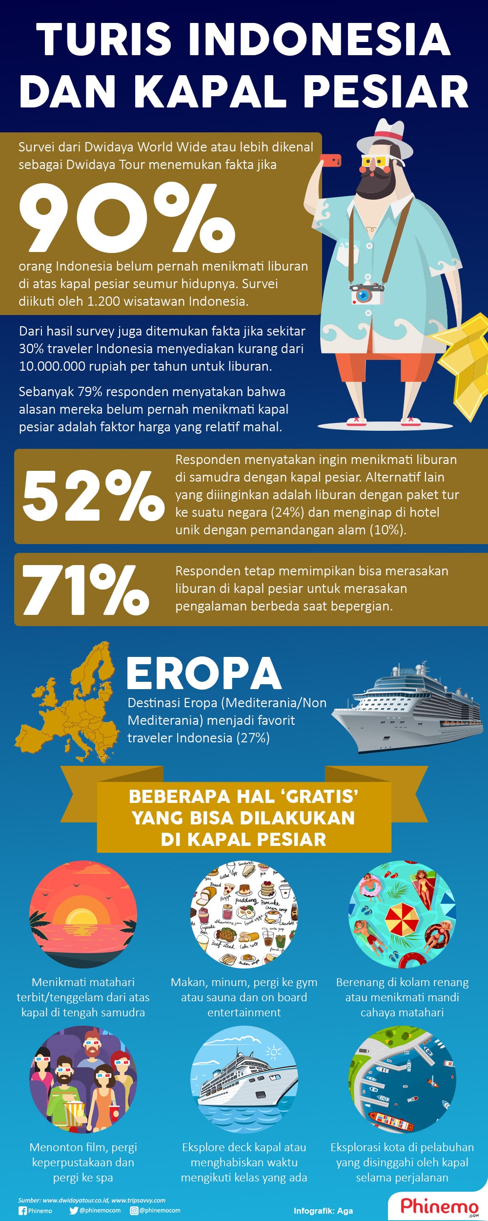 Infografik Fakta dan Hal Menarik Tentang Kapal Pesiar dan Wisatawan Indonesia.