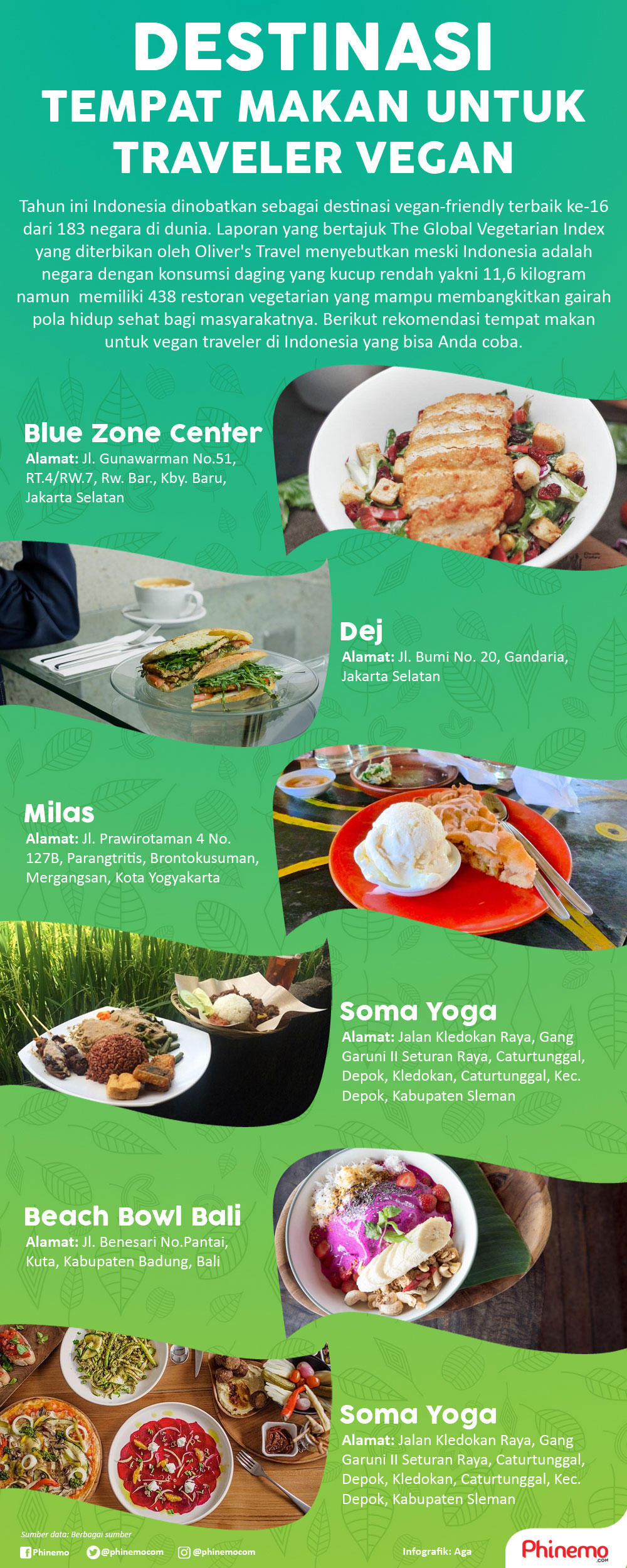 Infografik Indonesia Menjadi Salah satu Destinasi Vegan-friendly, Berikut Rekomendasi Tempat Makannya.
