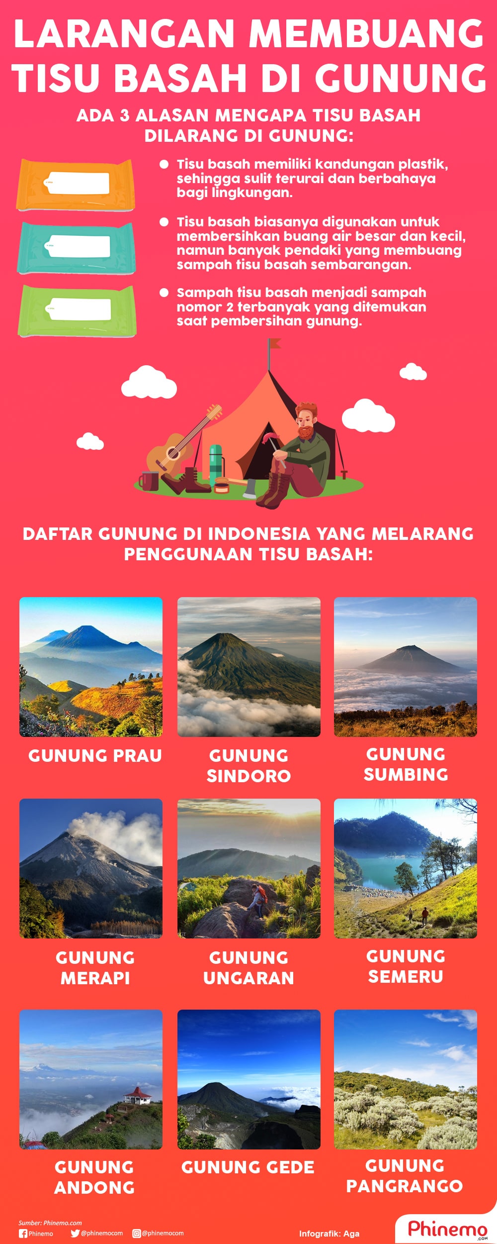 Infografik Tisu Basah Dilarang di 9 Gunung di Indonesia, Berikut Alasannya. 