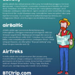 Foto Daftar Perusahan Perjalanan yang Menerima Pembayaran dengan Bitcoin.