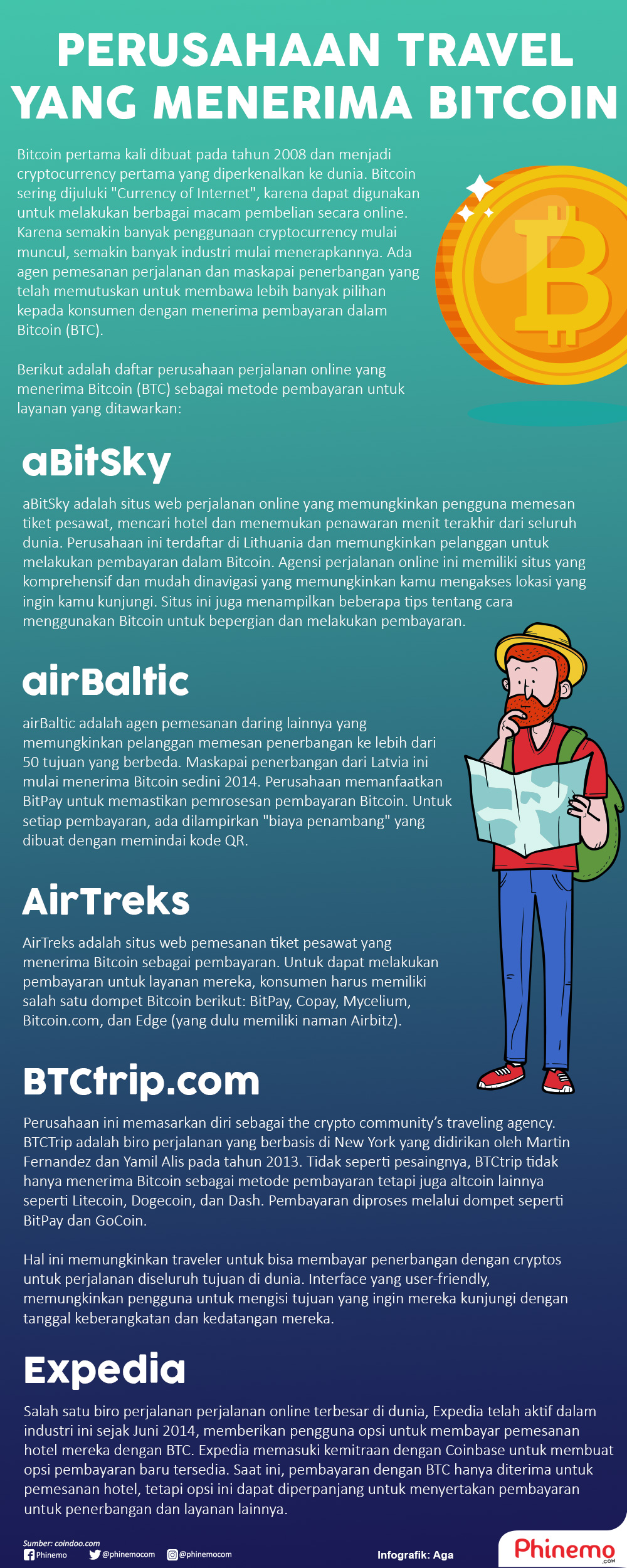 Foto Daftar Perusahan Perjalanan yang Menerima Pembayaran dengan Bitcoin. 