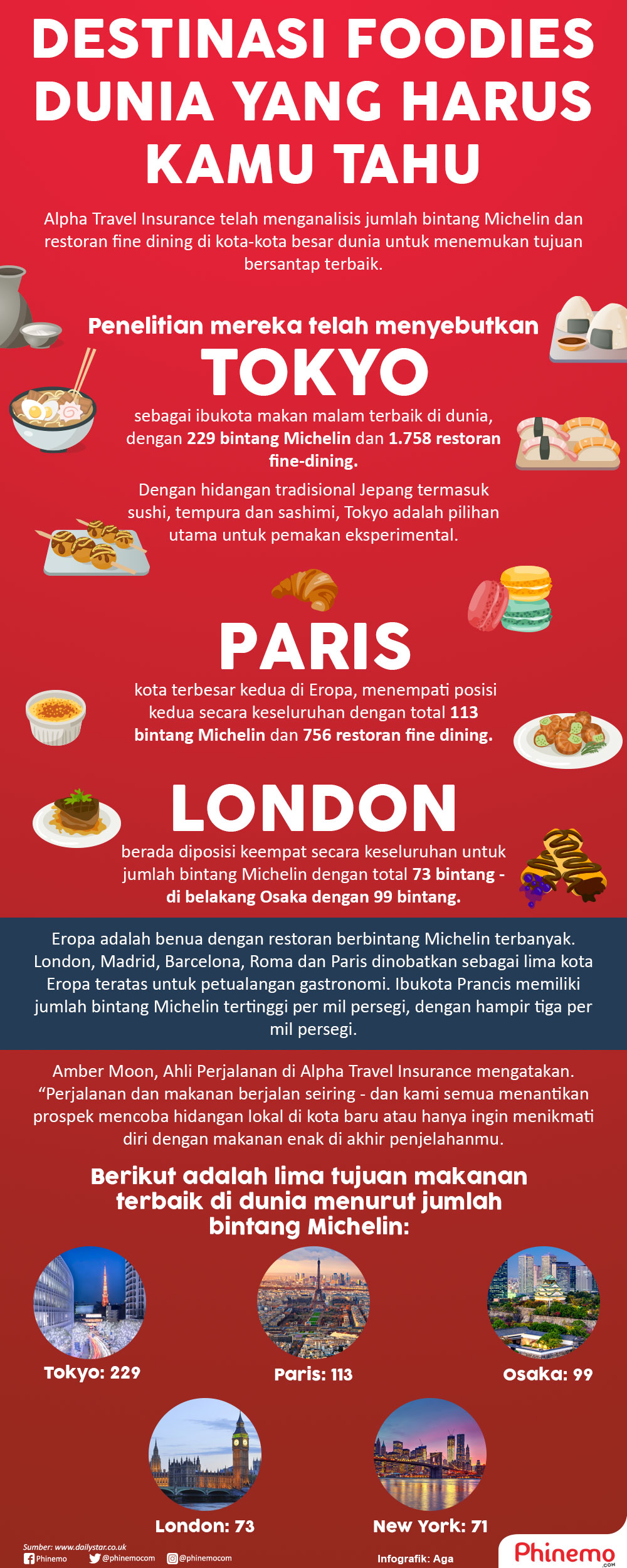Infografik Destinasi Foodies Dunia yang Harus Kamu Tahu