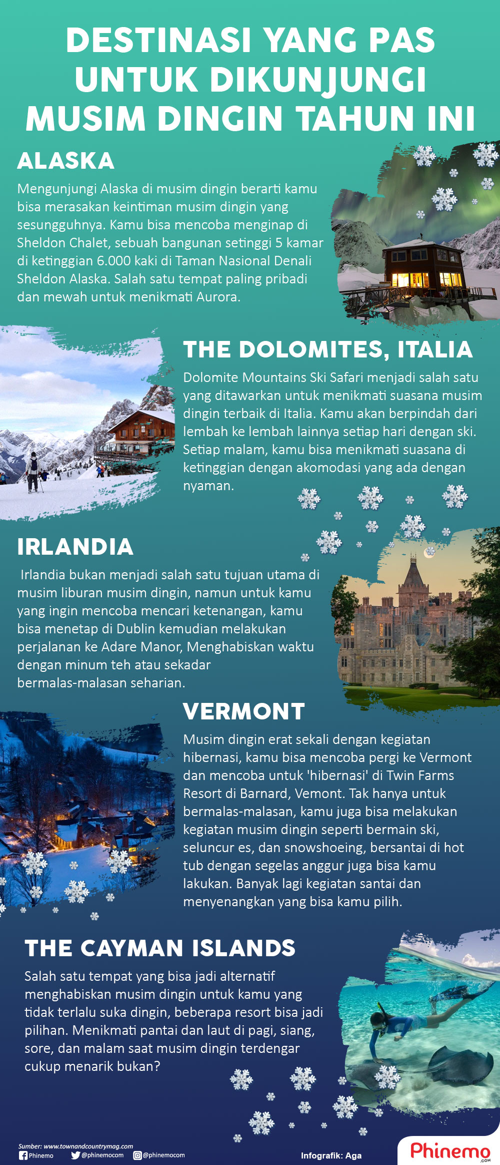 Infografik Destinasi Musim Dingin Sempurna Untuk Kamu Kunjungi Tahun Ini. 