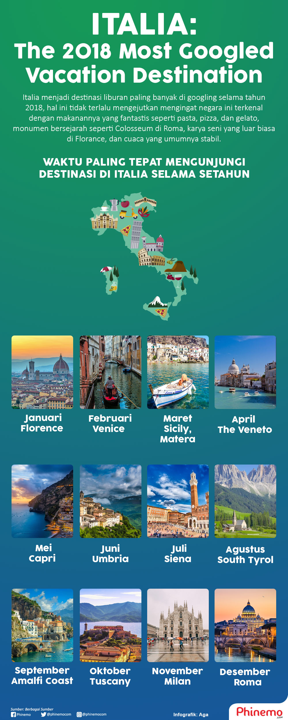 Infografik Italia, Destinasi Paling Banyak Di-Googling Selama Tahun 2018. 