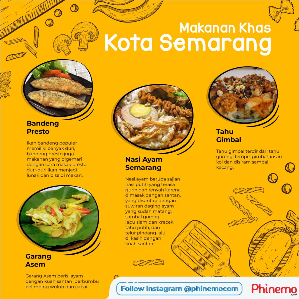 Kuliner Malam Semarang, Solusi Lapar Tengah Malam di Kota ...