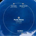 Point-Nemo