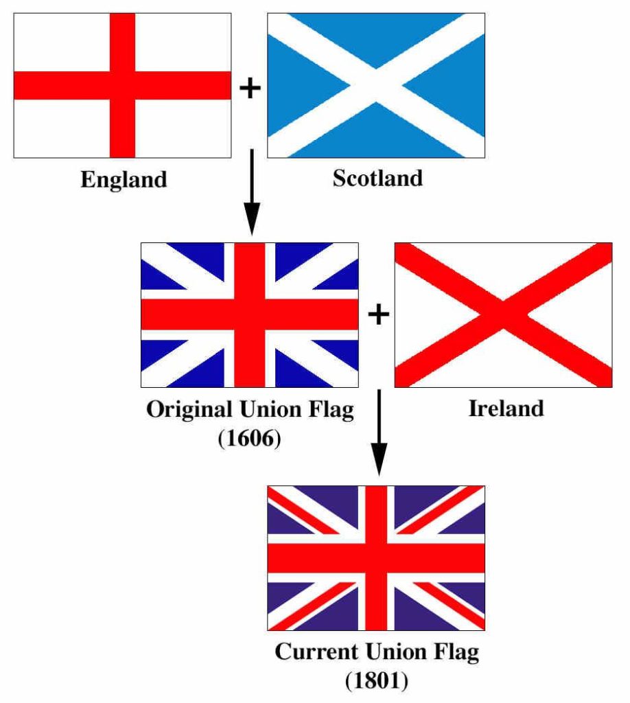 kenapa bendera inggris ada dua